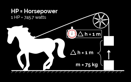 Horsepower
